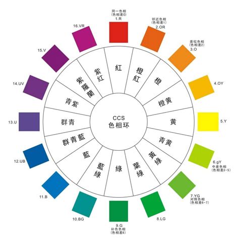 衣服 顏色|衣服顏色怎麼搭配？個人色彩搭配4大原則、技巧，簡單穿出高級。